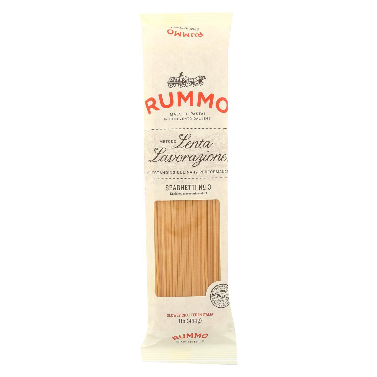RMO PASTA SPAGHETTI (20x1.00)
