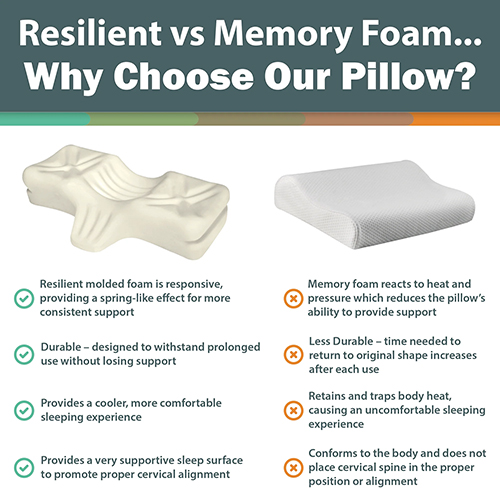 Therapeutica Cervical Sleeping Pillow Petite - Image 3